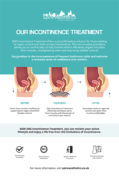 image of how urge incontinence Almondsbury treatment works
