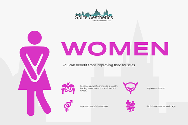 Image of Ems urge incontinence treatment Almondsbury benefits