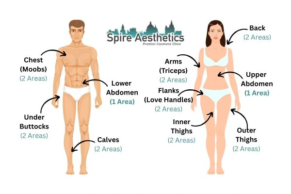 Cryolipolysis Prices Almondsbury